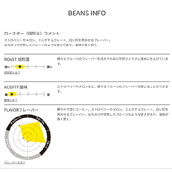 酸味と焙煎度合い