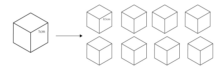 cube-surfase