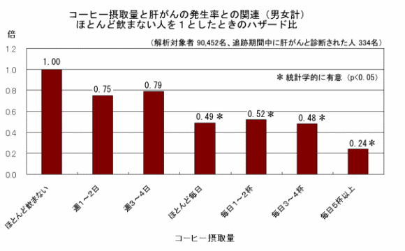 国立がん研究センターより