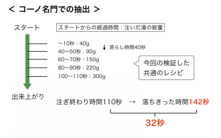 %e3%82%b3%e3%83%bc%e3%83%8e%e5%bc%8f-005