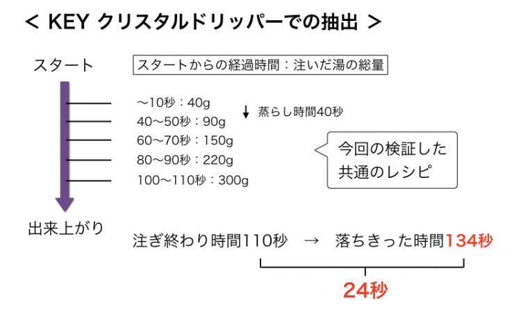 キーコーヒー　クリスタルドリッパー