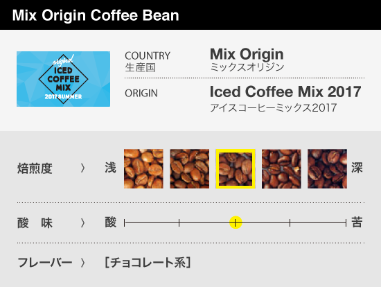 アイスコーヒー2017mix