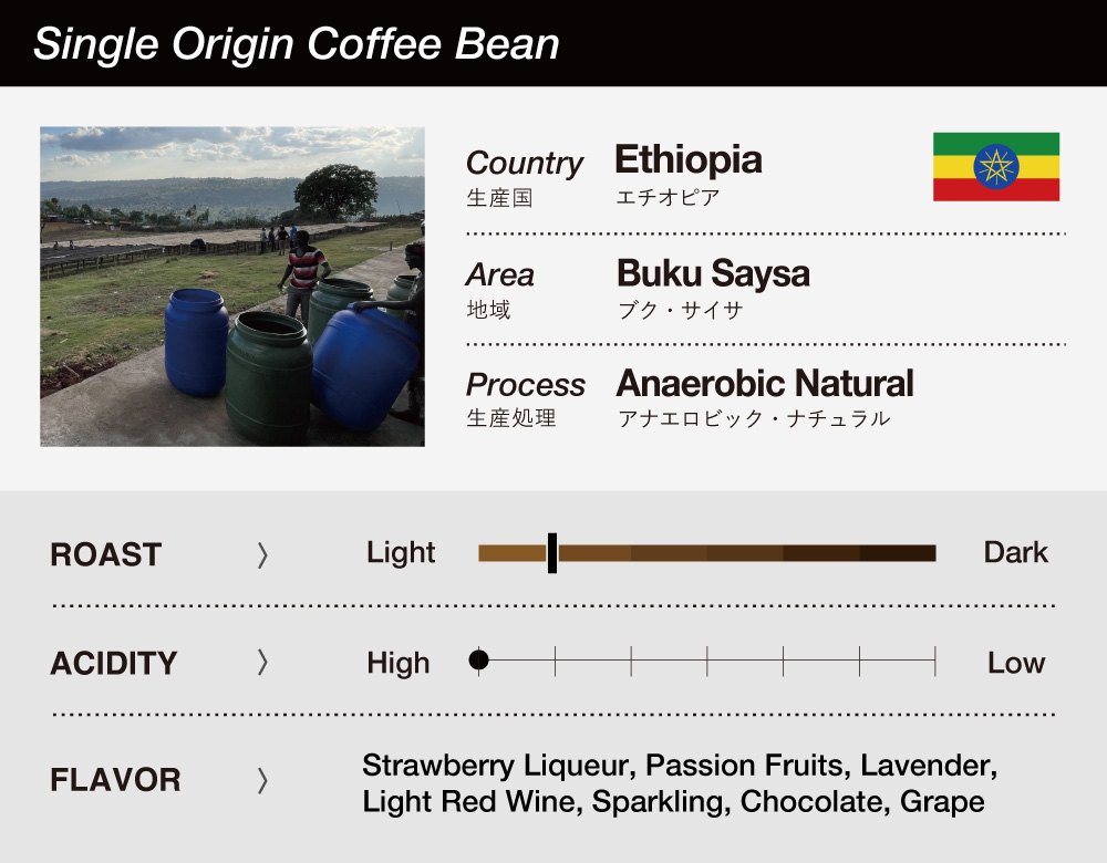 Ethiopia/Buku Saysa Anaerobic NaturalqG`IsA/uNETCTEAiGrbNEi`r