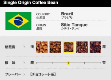 Brazil-Sitio Tanque