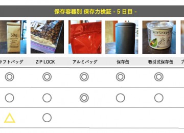 コーヒーの保存方法検証