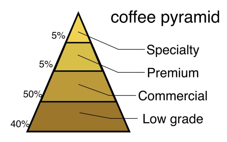 コーヒーピラミッド