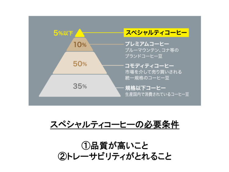 スペシャルティコーヒーとは