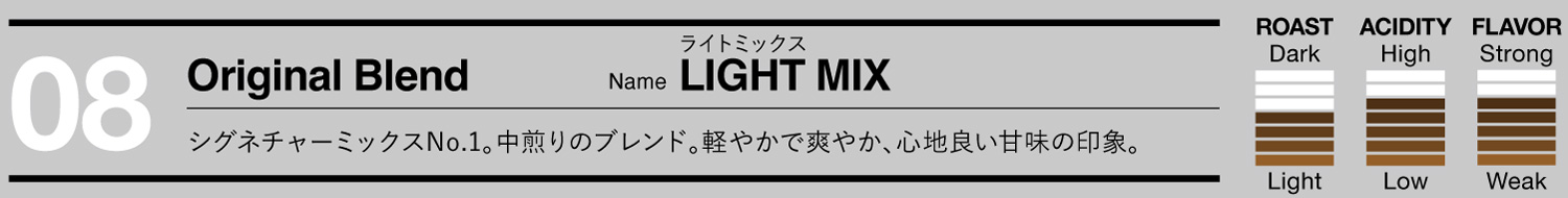 中煎り。軽やかで爽やか、心地良い甘味の印象。風味や酸味などのバランスが最も取れたオリジナルミックス。